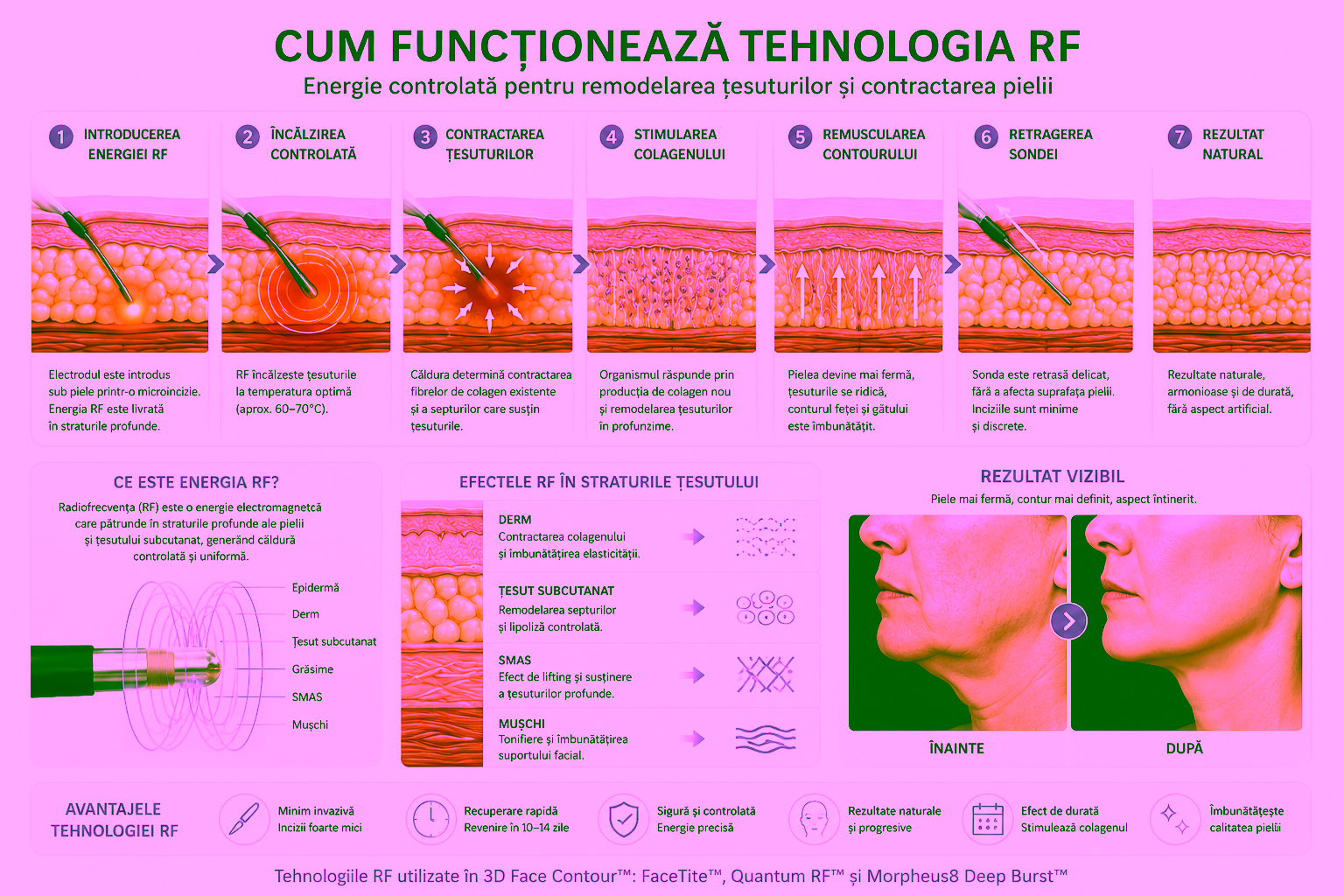 1000047734 Chirurgie Plastiсă, Estetică, Microchirurgie Reconstructivă si Chirurgia Mâinei