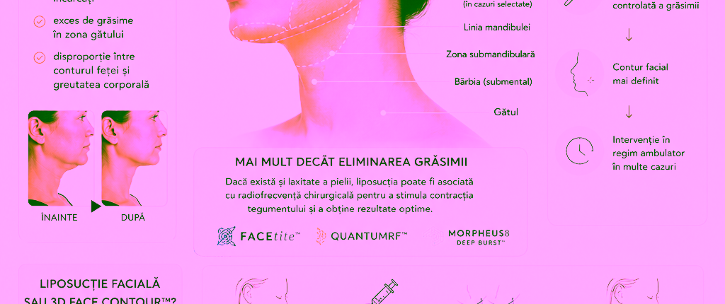 Liposucție facială Chirurgia Plastica MD Dr Olesea Catărău & Dr Maxim Melenciuc
