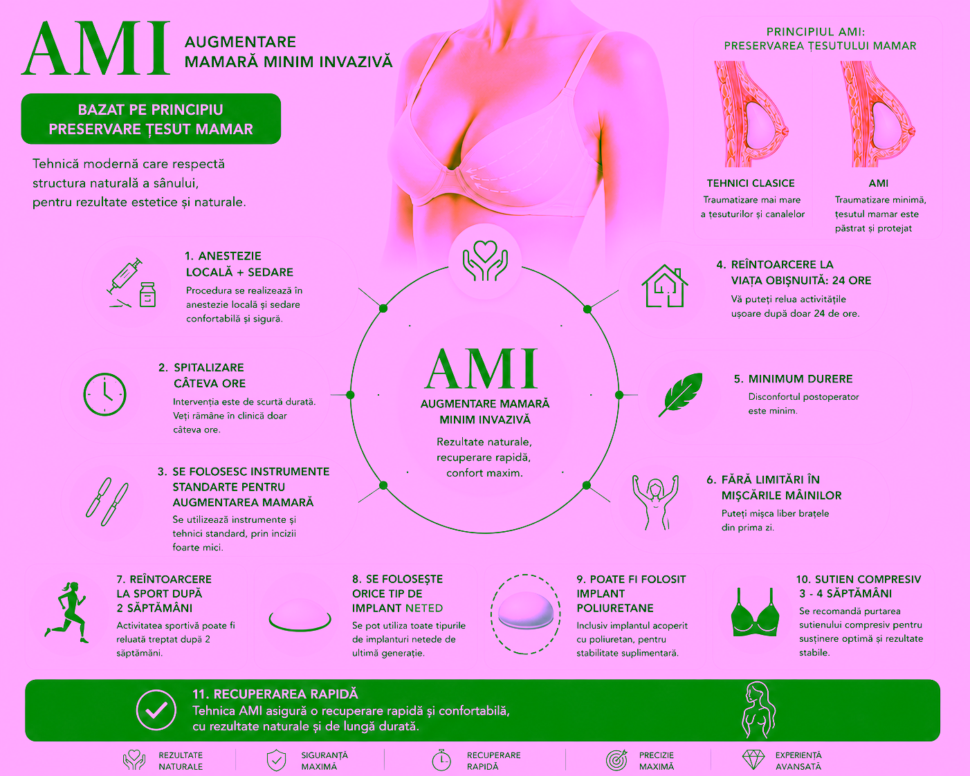 215ab170446379be06e485b1075eadfda082d94d846b508650dcbde2e74ba6f6 Chirurgie Plastiсă, Estetică, Microchirurgie Reconstructivă si Chirurgia Mâinei