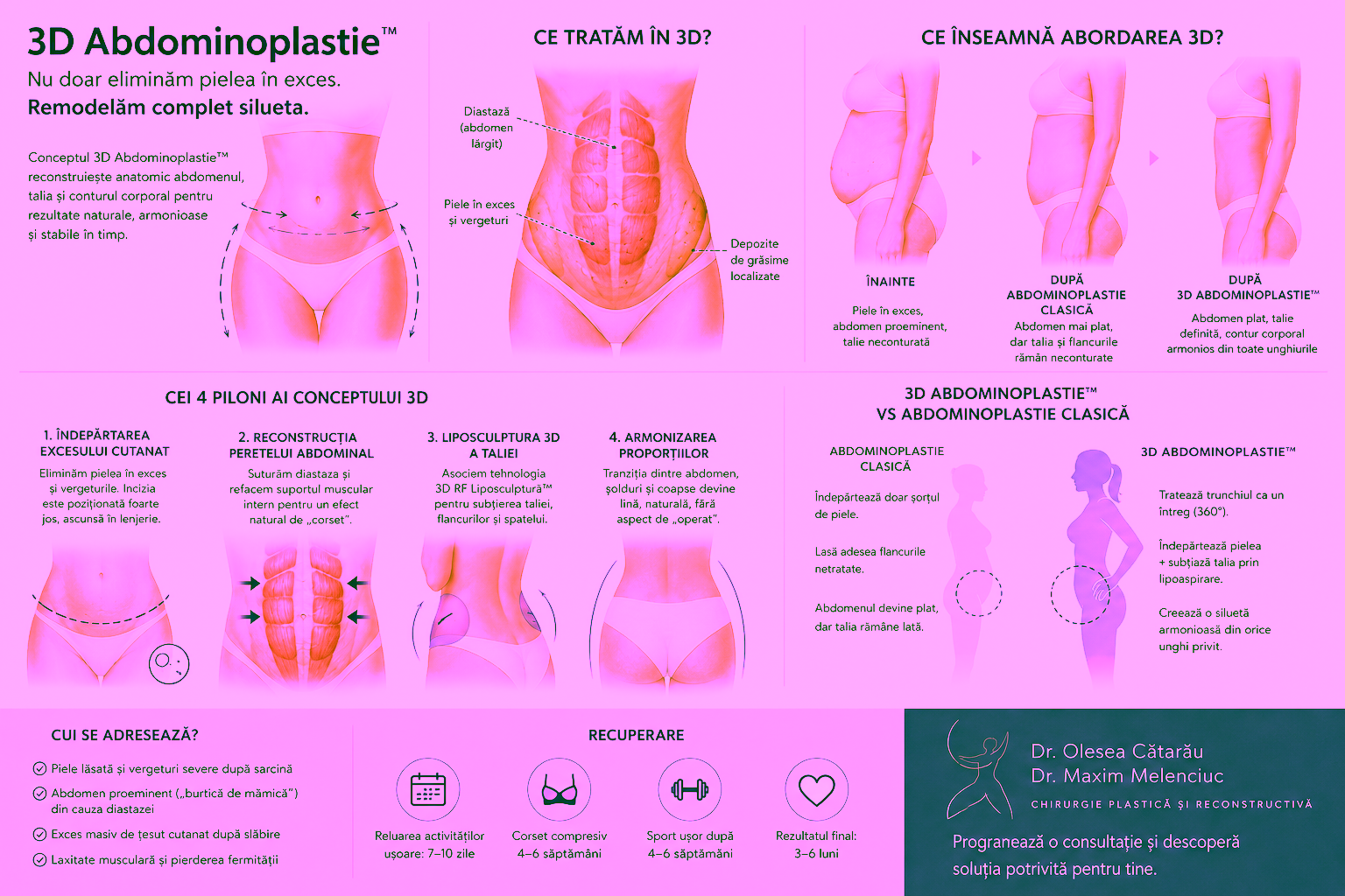 3D Abdominoplastie™ în Chișinău | Remodelare Abdominală Avansată | Dr. Olesea Cătarău & Dr. Maxim Melenciuc