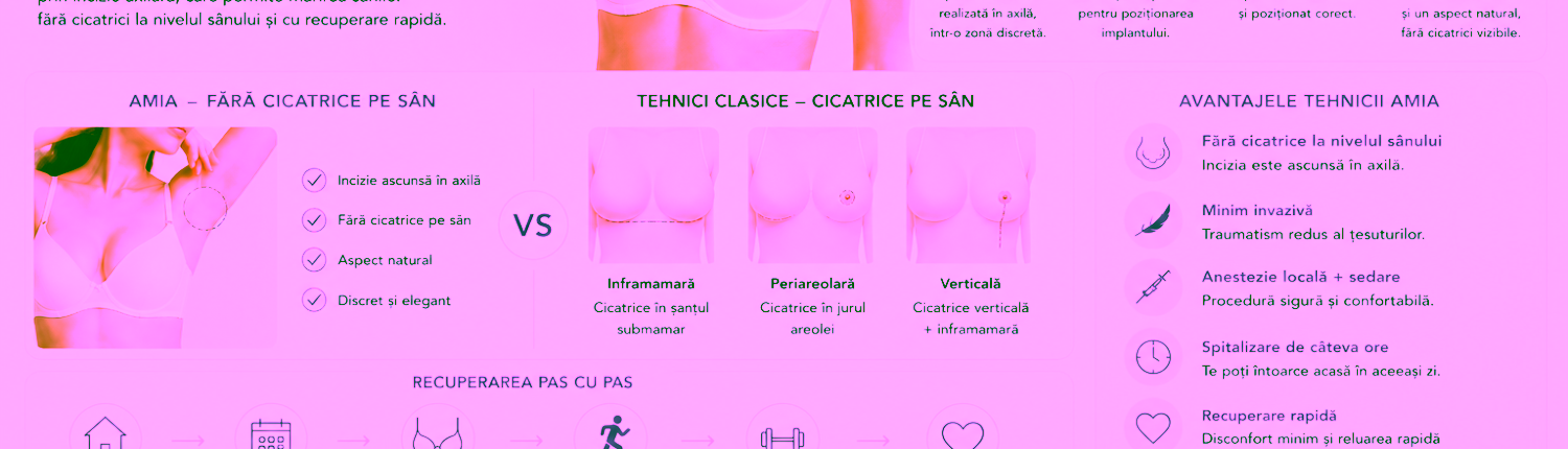65fdac0650e5e738d3c7ee20741bc1fa9a973515369cecd775c6dab0c7570e13 1 Chirurgie Plastiсă, Estetică, Microchirurgie Reconstructivă si Chirurgia Mâinei