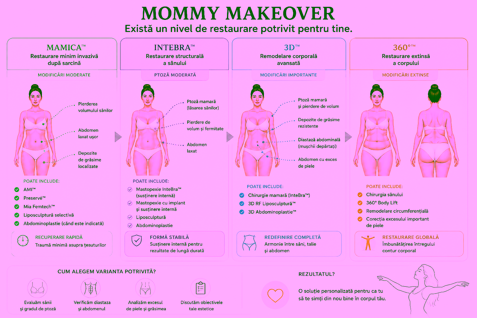 Mommy Makeover în Chișinău | Restaurarea corpului după sarcină | Chirurgia Plastica MD
