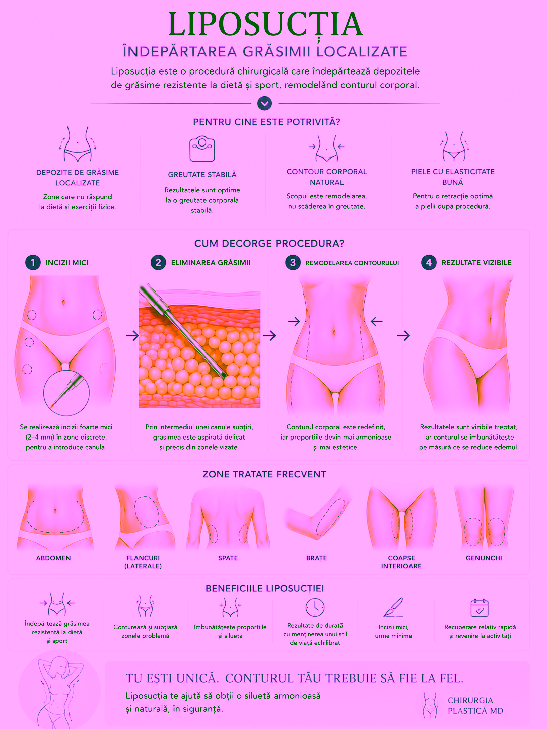 Liposuctie Chirurgia Plastica MD Dr Olesea Catărău & Maxim Melenciuc