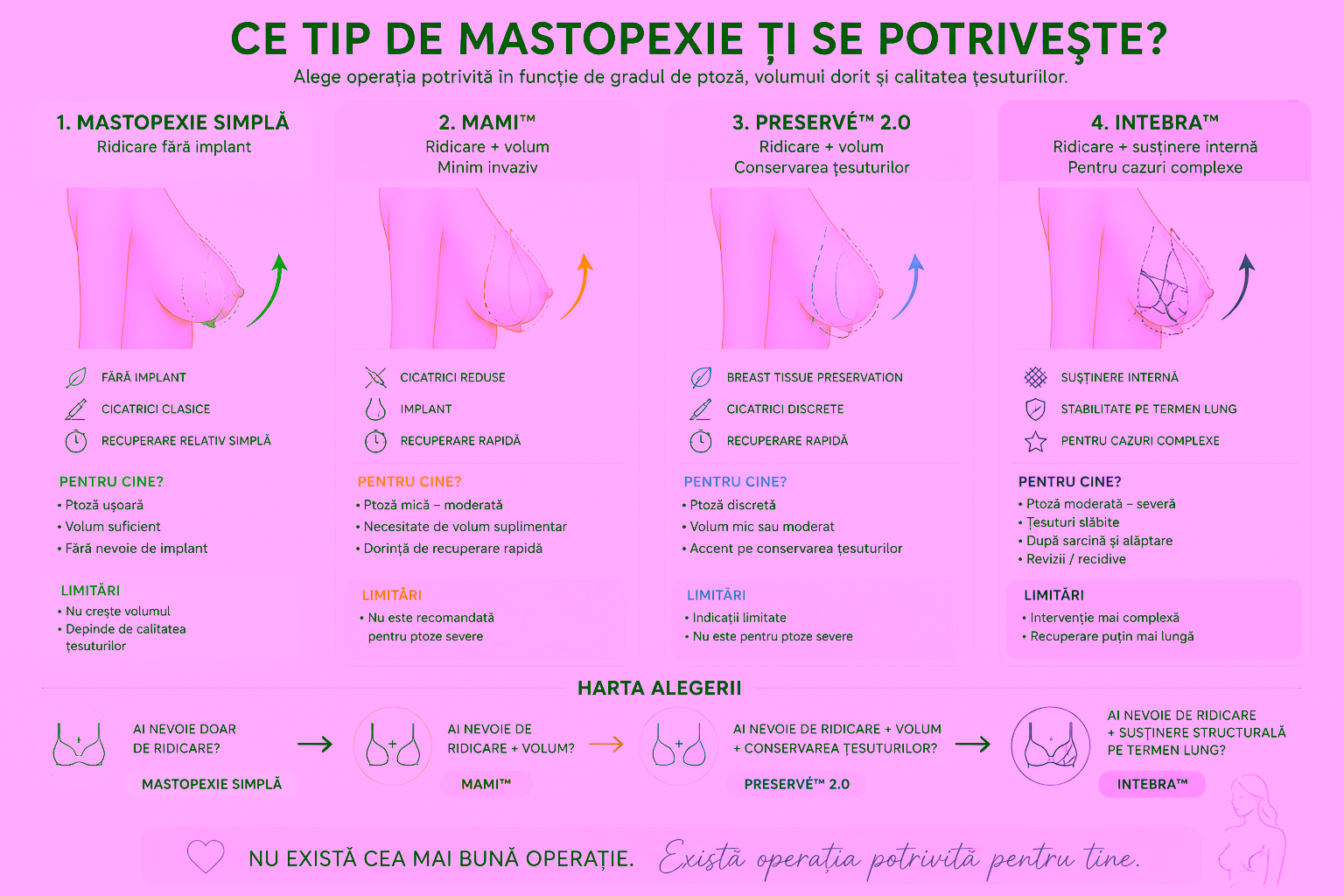 file 00000000ecf87246b710767951a0e71b Chirurgie Plastiсă, Estetică, Microchirurgie Reconstructivă si Chirurgia Mâinei