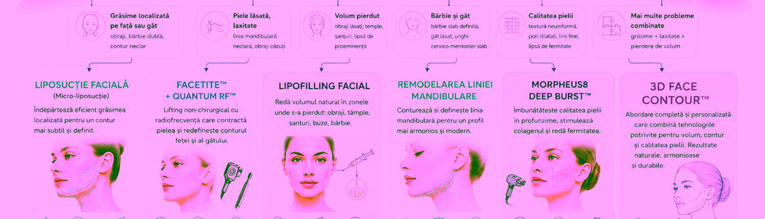 Harta Alegerii Conturarea Facială Chirurgia Plastica MD dr Olesea Catărău & Maxim Melenciuc