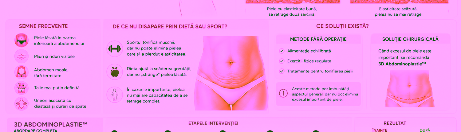 1000048688 Chirurgie Plastiсă, Estetică, Microchirurgie Reconstructivă si Chirurgia Mâinei