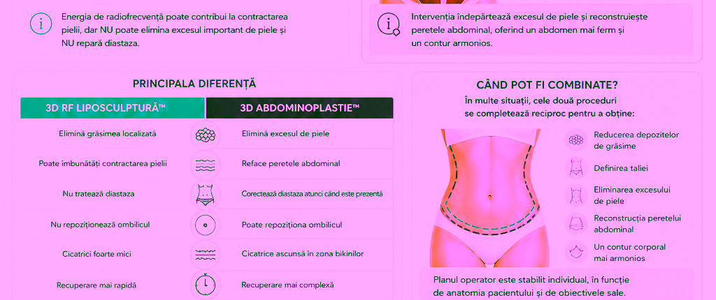 Abdominoplastie sau liposucție? Cum alegi tratamentul potrivit | 3D RF Liposculptură™ și 3D Abdominoplastie™ Dr Olesea Catărău & Maxim Melenciuc