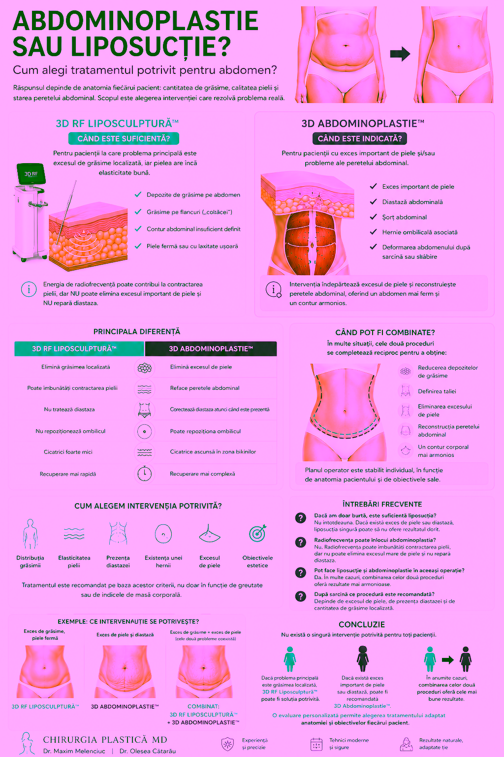 Abdominoplastie sau liposucție? Cum alegi tratamentul potrivit | 3D RF Liposculptură™ și 3D Abdominoplastie™ Dr Olesea Catărău & Maxim Melenciuc