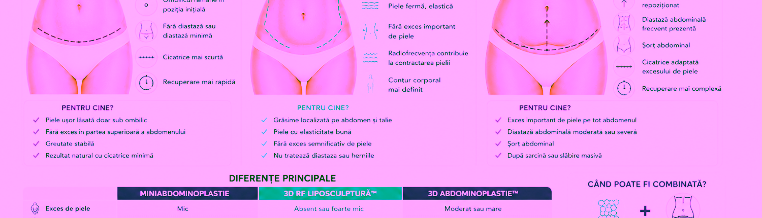 1000048701 Chirurgie Plastiсă, Estetică, Microchirurgie Reconstructivă si Chirurgia Mâinei