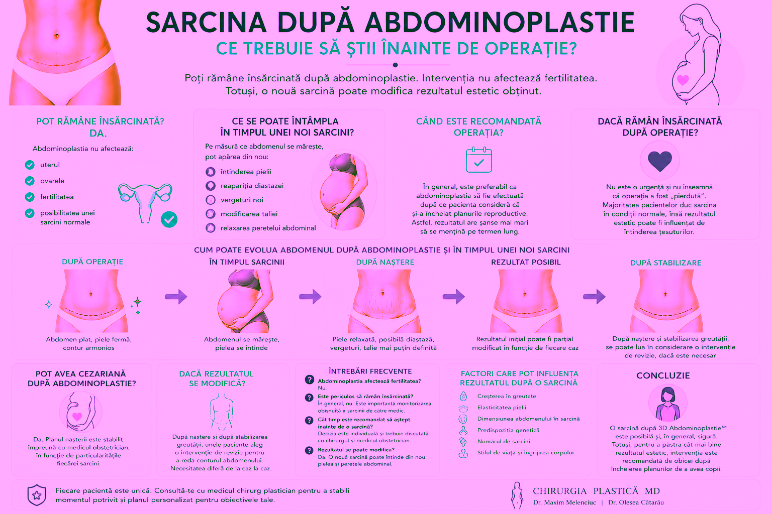 Sarcina după abdominoplastie | Chirurgia Plastica MD Dr Olesea Catărău & Maxim Melenciuc Sarcina după abdominoplastie | Chirurgia Plastica MD Dr Olesea Catărău & Maxim Melenciuc