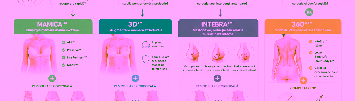 1000049046 Chirurgie Plastiсă, Estetică, Microchirurgie Reconstructivă si Chirurgia Mâinei