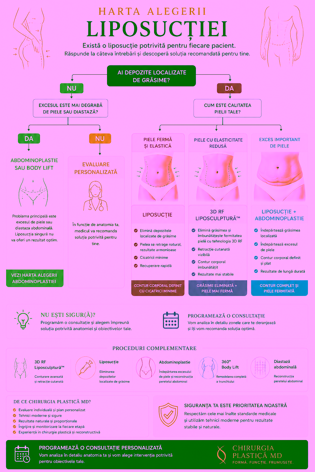 Liposuctia Chirurgia Plastica MD dr Olesea Catărău & Maxim Melenciuc
