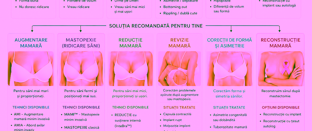 Chirurgia sânului și remodelare corporală în Chișinău | Dr. Olesea Catărău & Dr. Maxim Melenciuc 1 Harta Alegerii Chirurgia Sânului Chirurgia Plastica MD dr Olesea Catărău & Maxim Melenciuc