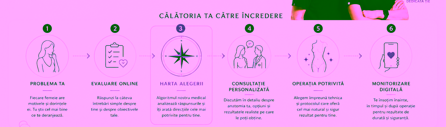 Lipofilling facial în Chișinău 4 1000049441 Chirurgie Plastiсă, Estetică, Microchirurgie Reconstructivă si Chirurgia Mâinei