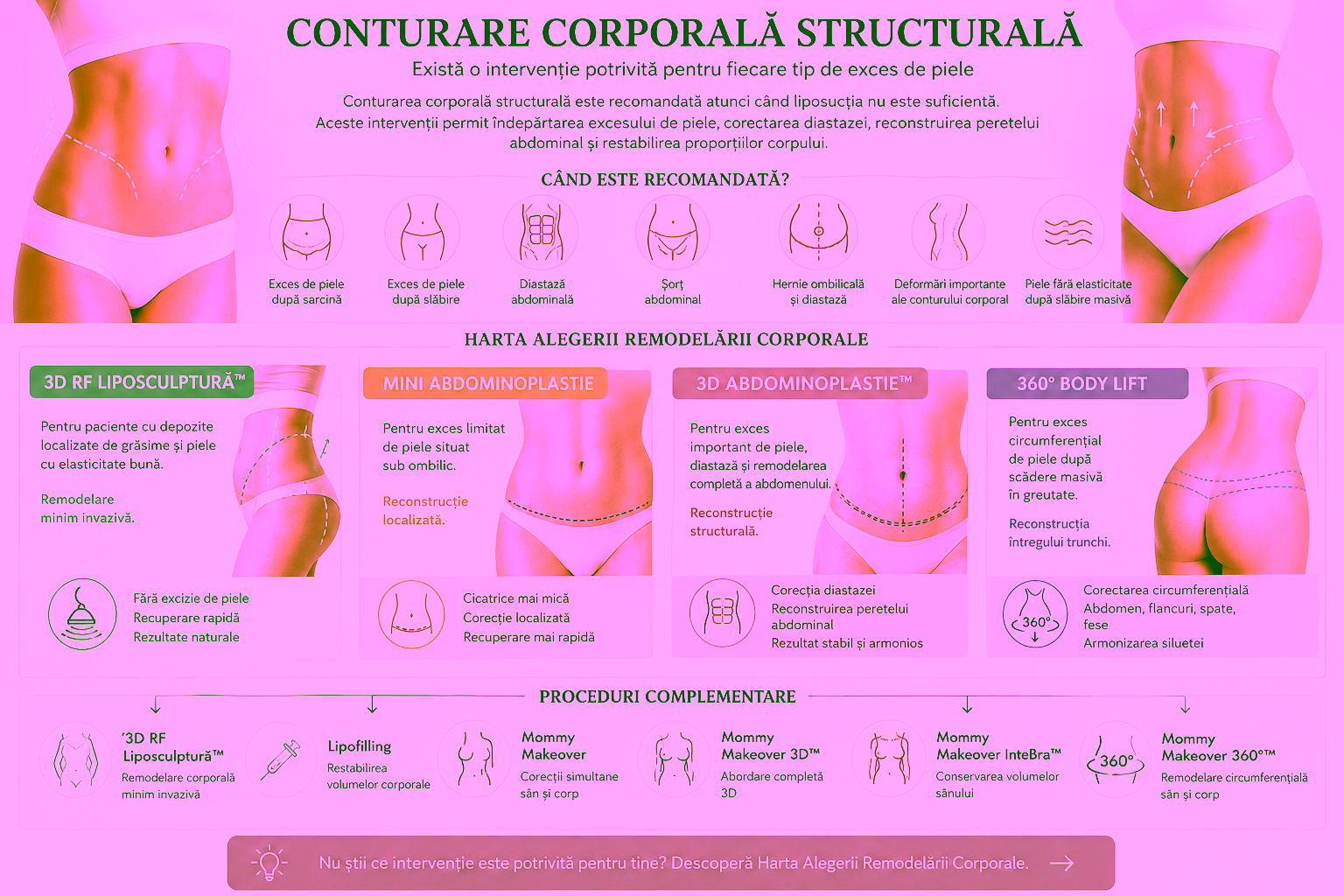 Conturare corporală structurală Dr Olesea Catărău & Dr Maxim Melenciuc