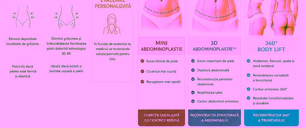 Harta Alegerii Abdominoplastiei Chirurgia Plastica MD dr Olesea Catărău & Maxim Melenciuc