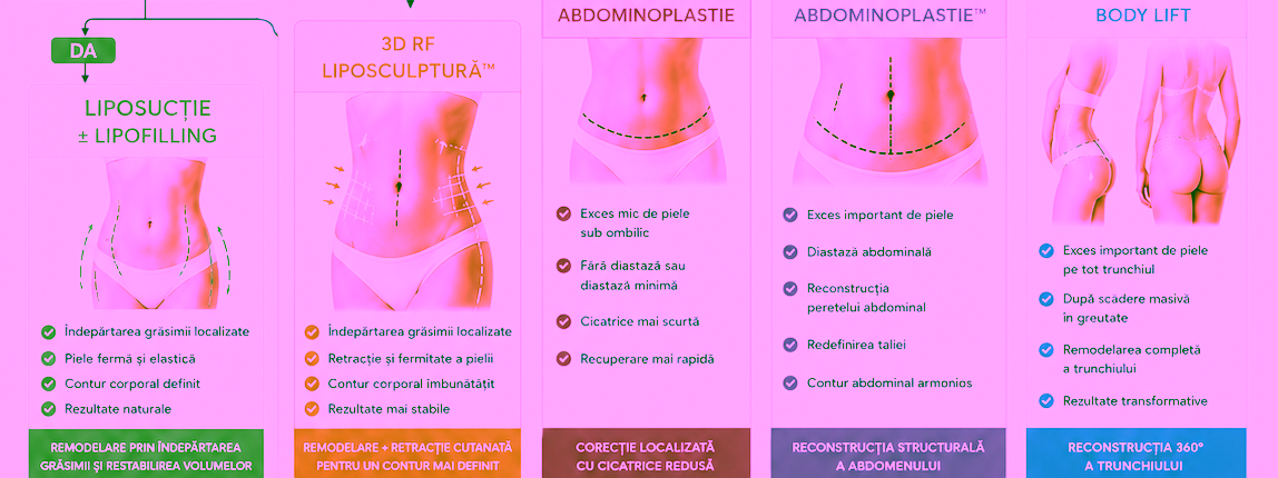 Chirurgia sânului și remodelare corporală în Chișinău | Dr. Olesea Catărău & Dr. Maxim Melenciuc 2 file 0000000094ec71f489cdc36fe6cbfb20 Chirurgie Plastiсă, Estetică, Microchirurgie Reconstructivă si Chirurgia Mâinei