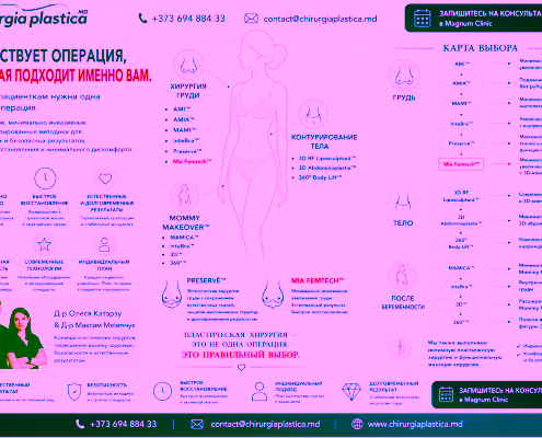 карта выбора Chirurgia Plastica MD © Dr. Olesea Catărău și Dr. Maxim Melenciuc.